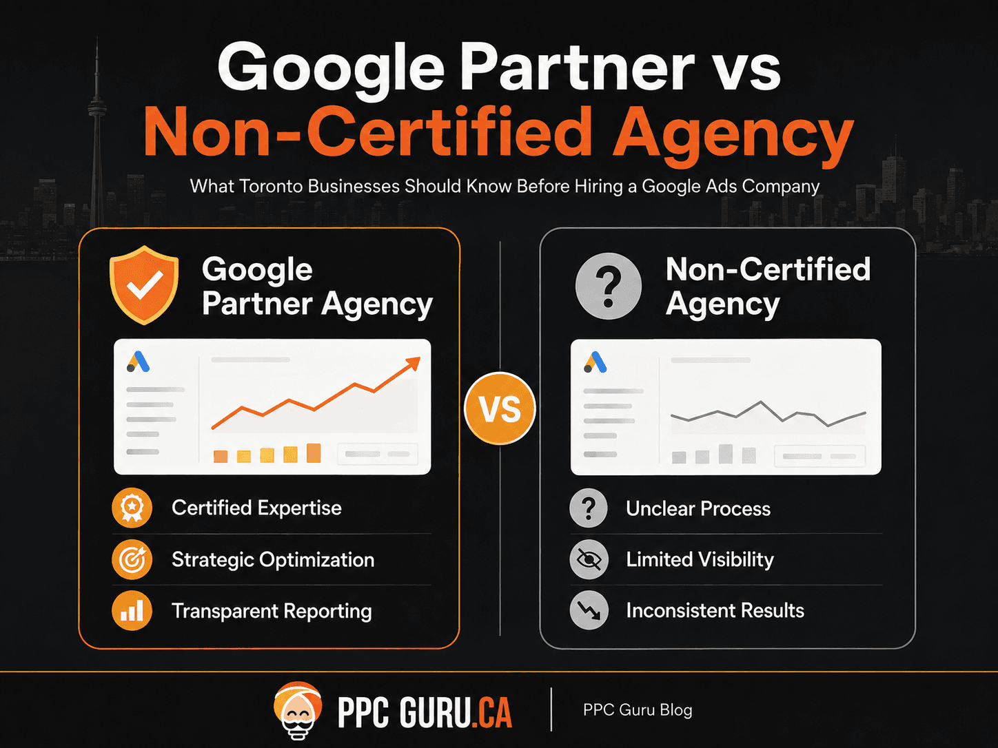 Google Partner vs Non-Certified Agency
