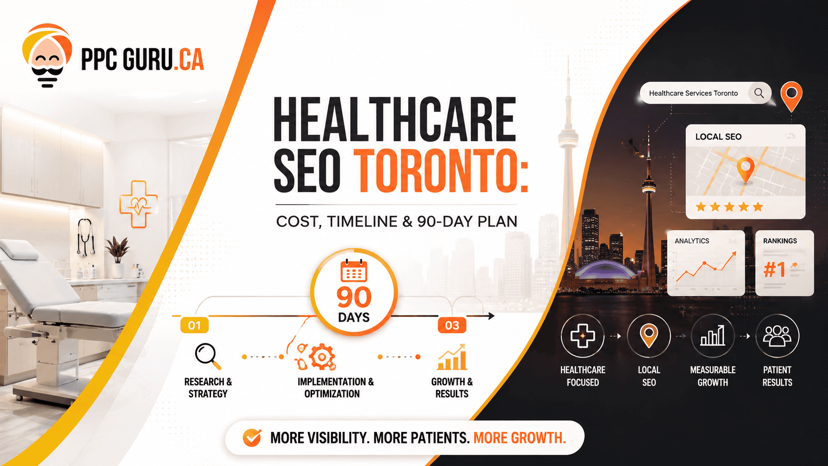 Healthcare SEO Toronto: Cost, Timeline & 90-Day Plan