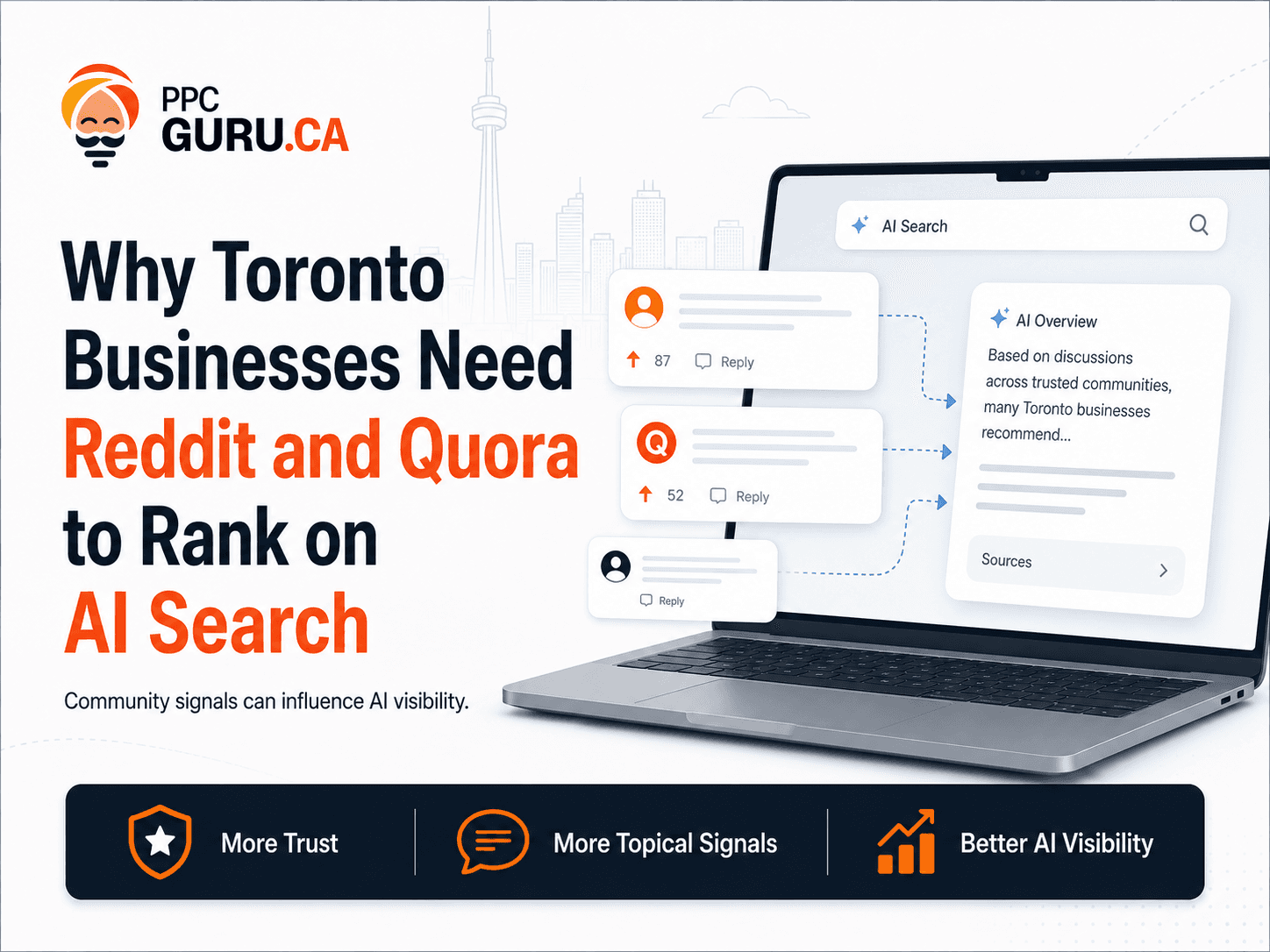 Reddit & Quora Marketing Strategy for AI Search