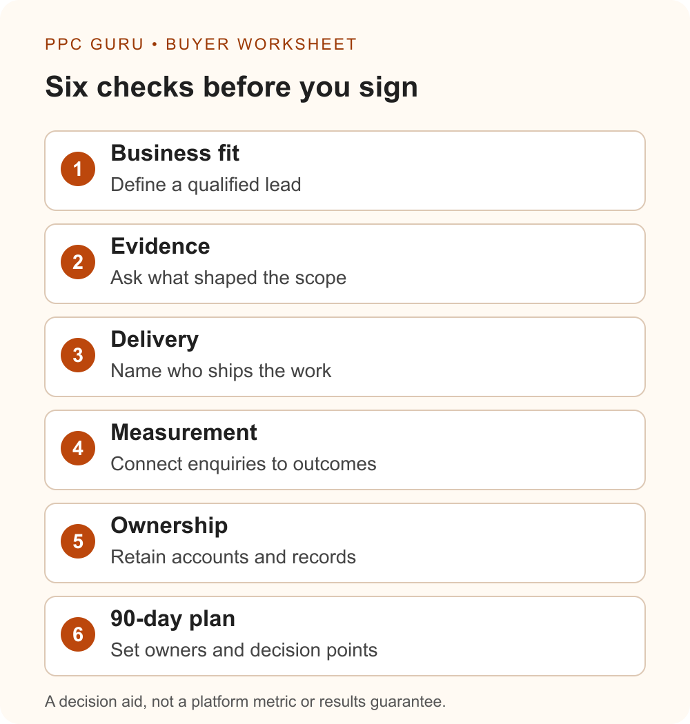 Six evidence checks for an SEO partner: business fit, evidence, delivery, measurement, ownership and a 90-day plan.