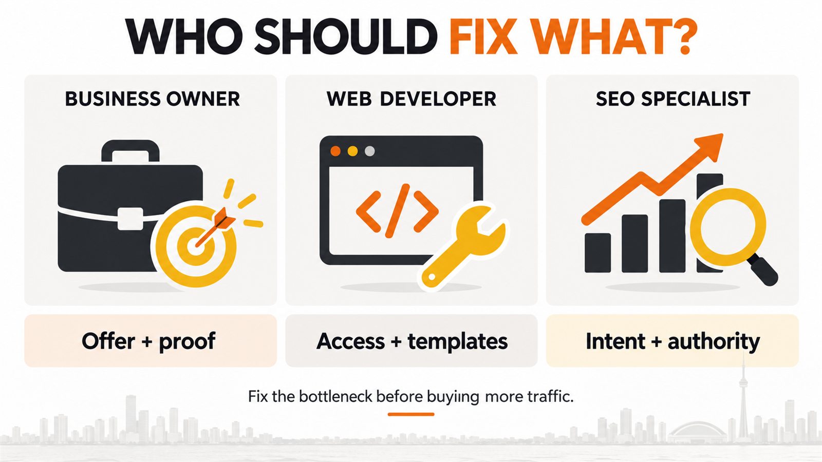 Who should fix WordPress ranking problems: business owner, web developer or SEO specialist